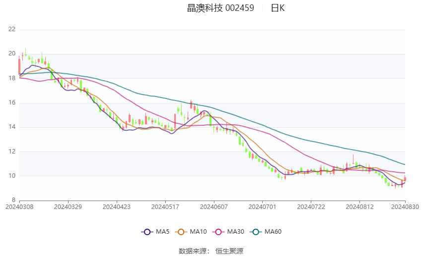 2024年晶澳科技面临46亿巨额亏损：光伏行业寒冬中，龙头企业的挑战与破局之路