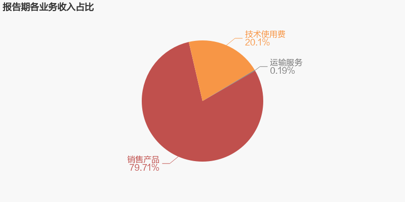 一季度键凯科技归母净利润下滑17.8%，经营现金流呈现负数