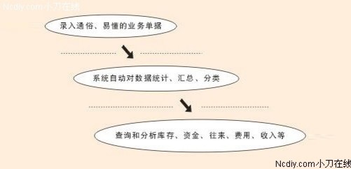 >7777788888精准免费4肖与7777788888精准管家婆全面释义、解释与落实与警惕虚假宣传
